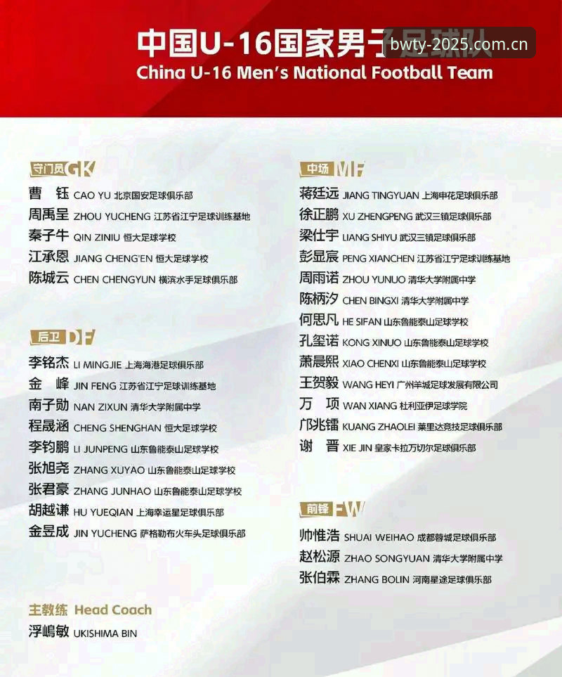 宝威体育新版本 U17世界杯抽签结果深度解析:资深用户分享国足青训赛事观看心得